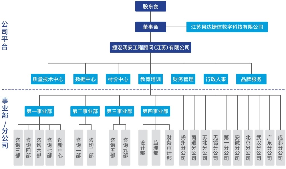 组织架构