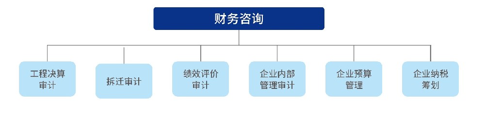 财务.jpg
